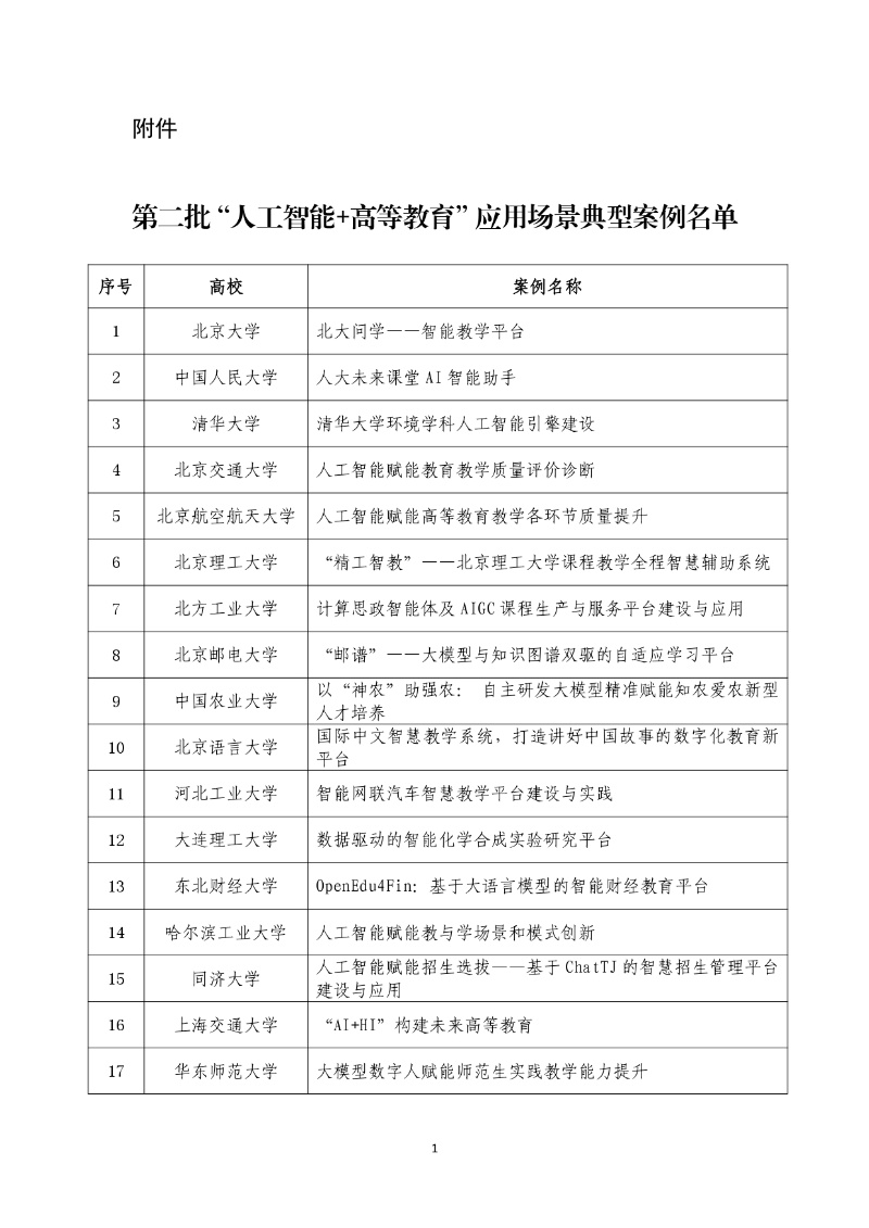 附件:第二批“人工智能+高等教育”應(yīng)用場景典型案例名單_page-0001_resized.jpg