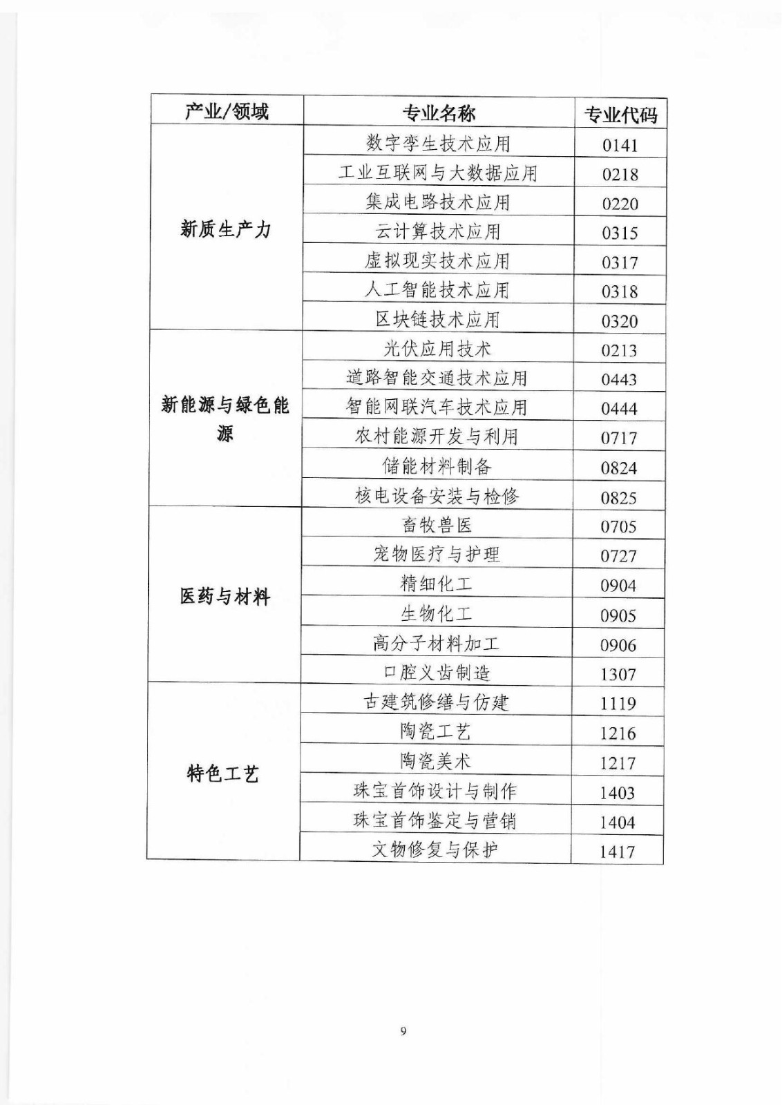 (教材辦函〔2025〕2號) 關于開展2025年度技工教育十四五規劃教材推薦遴選工作的通知_page-0009.jpg