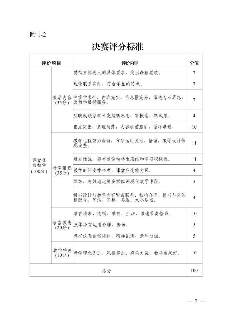 正文:(以此件為準)廣東省教育廳關于舉辦2025年全省高校健康教育教師授課比賽和衛生專業技術人員技能比賽的通知7_resized.jpg
