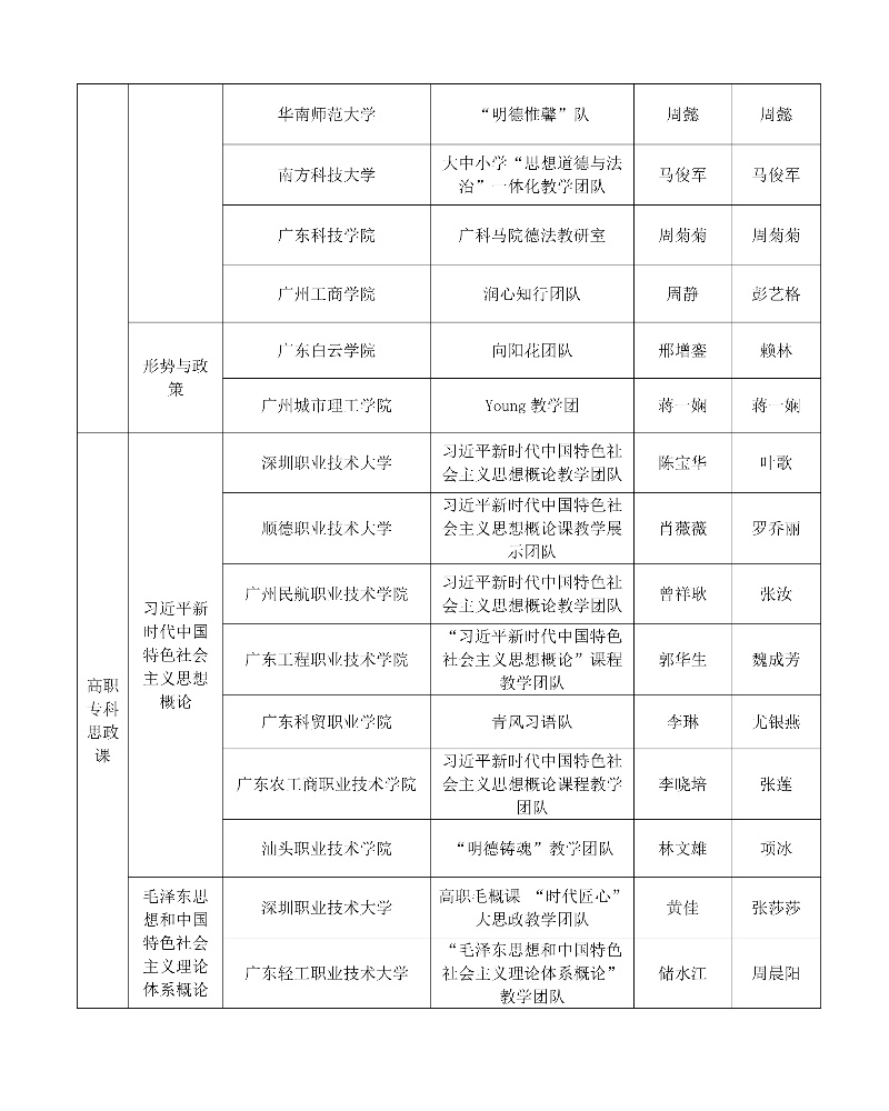 第四屆全國高校思政課教學(xué)展示活動教學(xué)團(tuán)隊(duì)和個人展示教師推薦名單3_resized.jpg