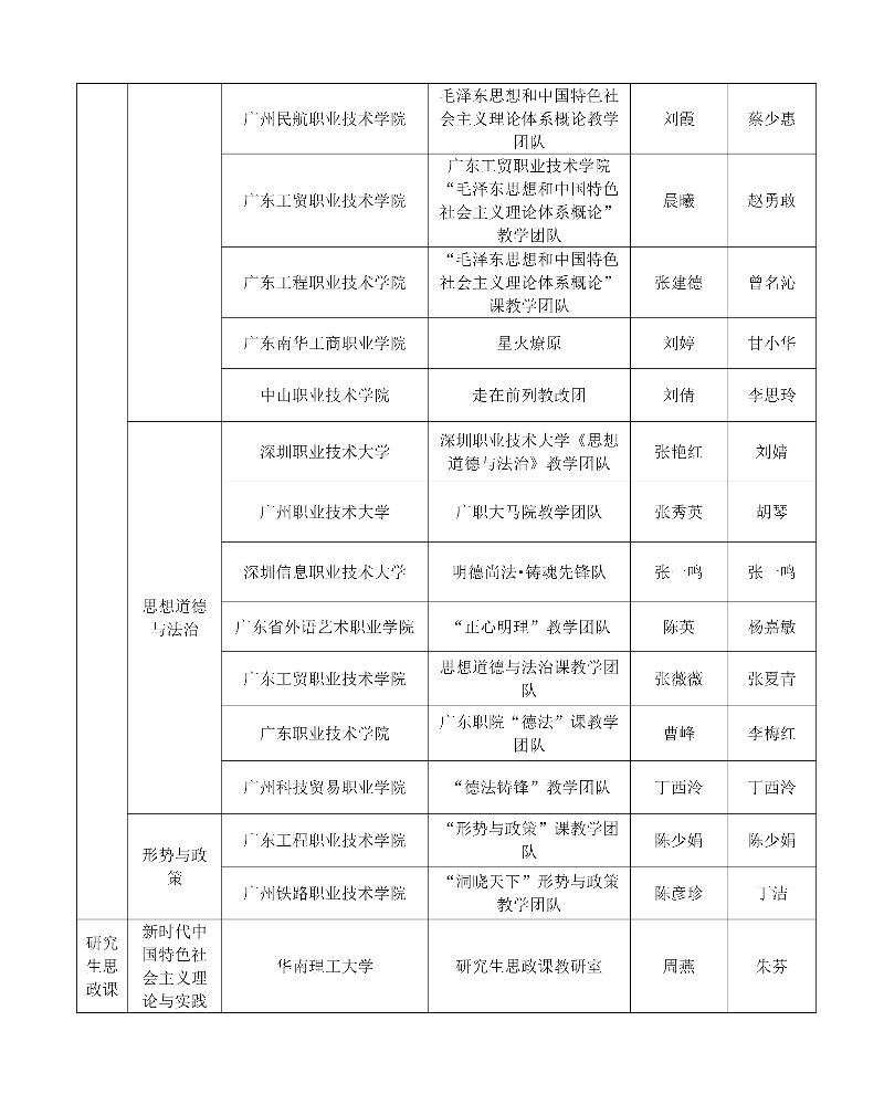 第四屆全國高校思政課教學(xué)展示活動教學(xué)團(tuán)隊(duì)和個人展示教師推薦名單4_resized.jpg