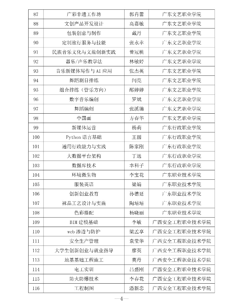 附件1 第三批專創融合“金課”與專創融合“金師”團隊立項建設名單4_resized.jpg