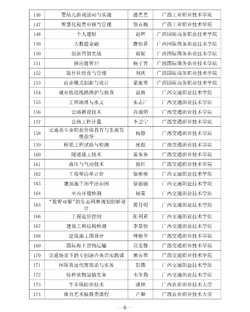 附件1 第三批專創融合“金課”與專創融合“金師”團隊立項建設名單6_resized.jpg