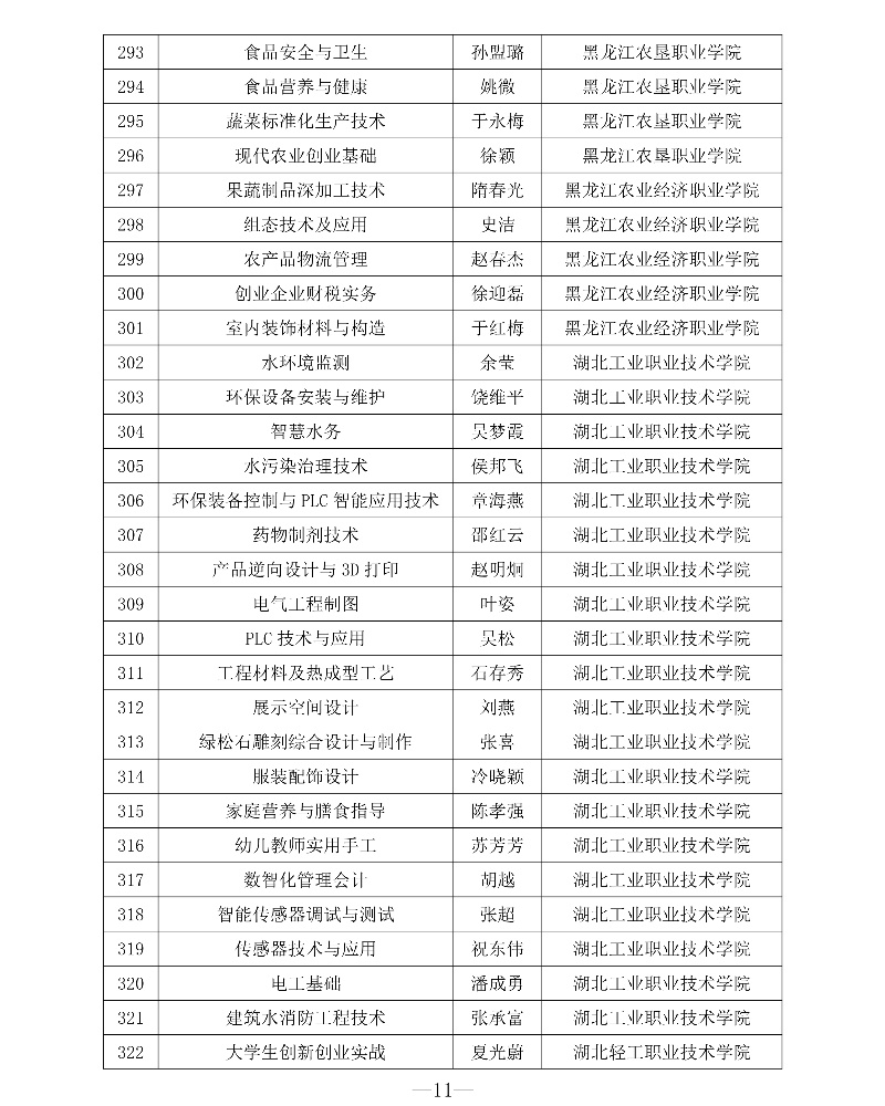 附件1 第三批專創融合“金課”與專創融合“金師”團隊立項建設名單11_resized.jpg