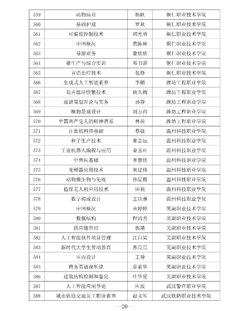 附件1 第三批專創融合“金課”與專創融合“金師”團隊立項建設名單20_resized.jpg