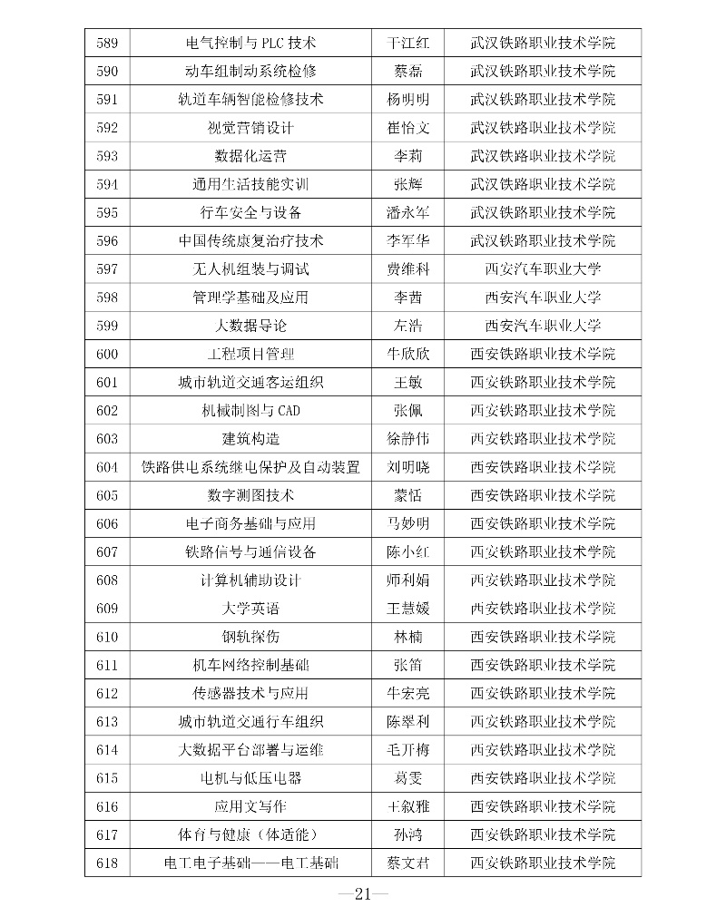 附件1 第三批專創融合“金課”與專創融合“金師”團隊立項建設名單21_resized.jpg