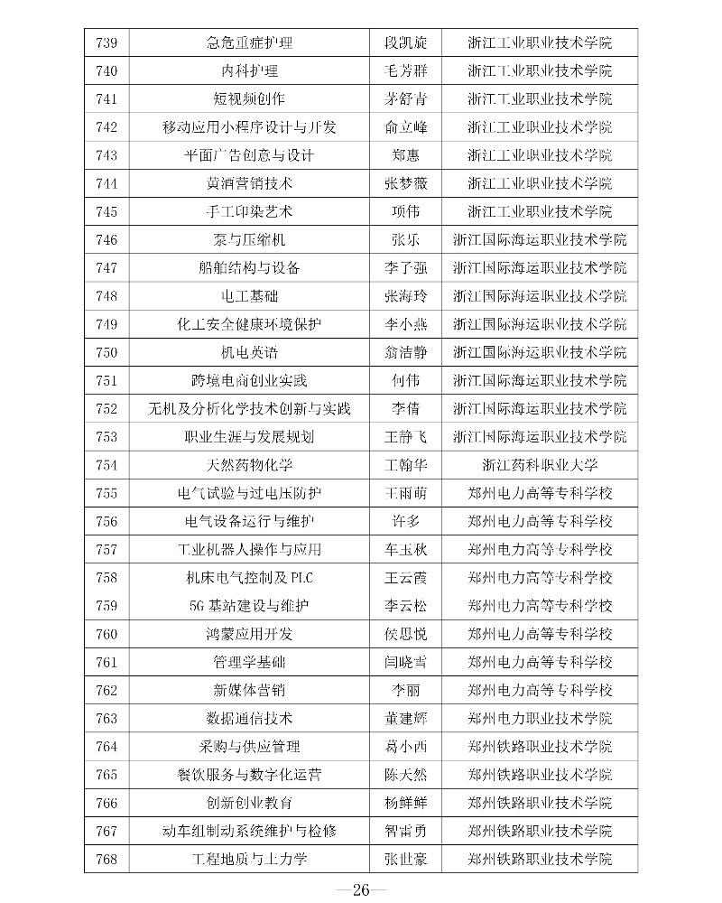 附件1 第三批專創融合“金課”與專創融合“金師”團隊立項建設名單26_resized.jpg