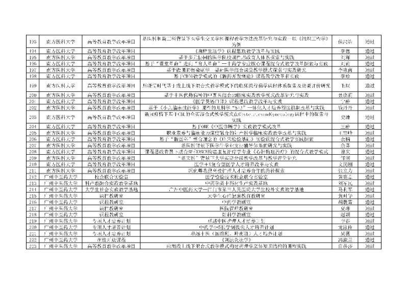 附件:廣東省本科高校教學(xué)質(zhì)量與教學(xué)改革工程項(xiàng)目2024年度驗(yàn)收評(píng)審結(jié)果匯總表7_resized.jpg