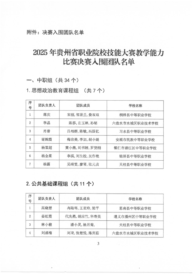 關于公布2025年貴州省職業院校技能大賽教學能力比賽決賽入圍團隊名單的通知.pdf3_resized.jpg