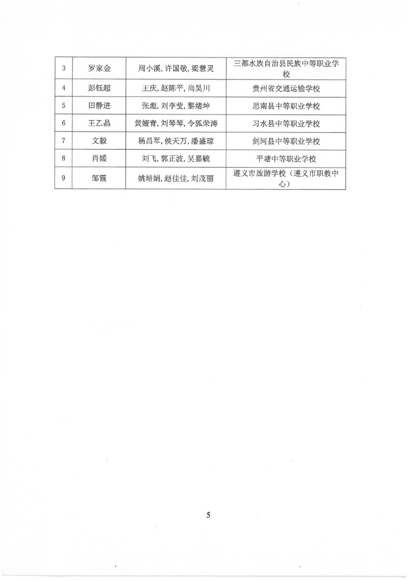 關于公布2025年貴州省職業院校技能大賽教學能力比賽決賽入圍團隊名單的通知.pdf5_resized.jpg