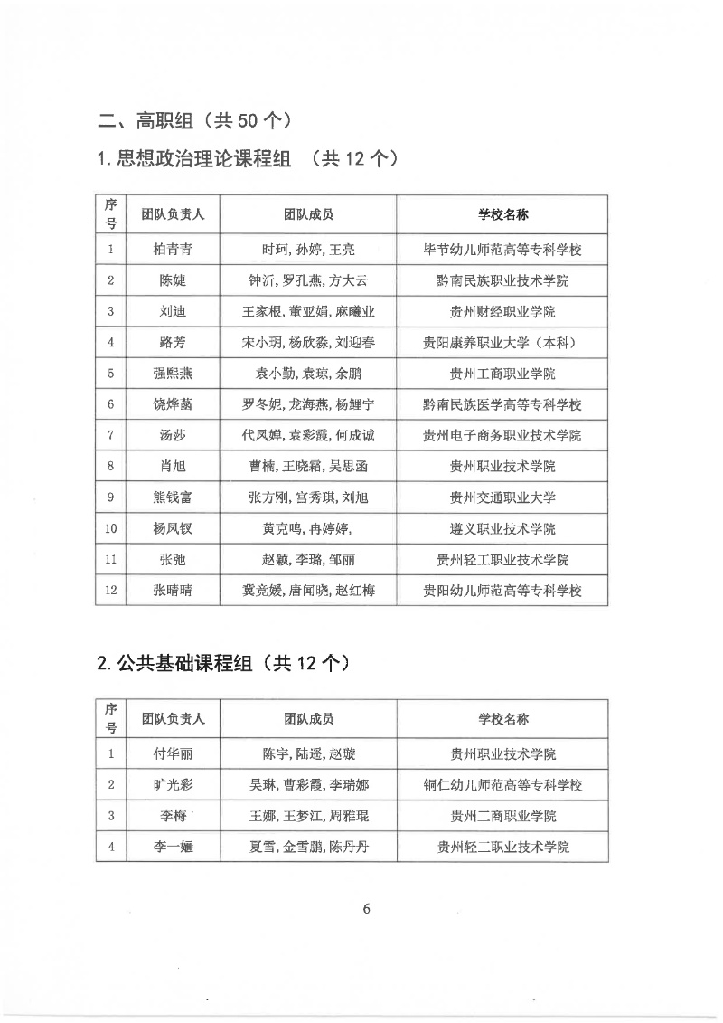 關于公布2025年貴州省職業院校技能大賽教學能力比賽決賽入圍團隊名單的通知.pdf6_resized.jpg