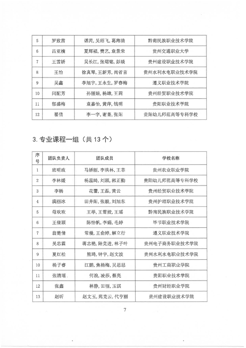 關于公布2025年貴州省職業院校技能大賽教學能力比賽決賽入圍團隊名單的通知.pdf7_resized.jpg